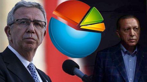 استطلاع رأي: تراجع شعبية حزب أردوغان وسطوع نجم عمدة أنقرة