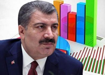 تركيا.. تراجع الثقة في بيانات كورونا الرسمية