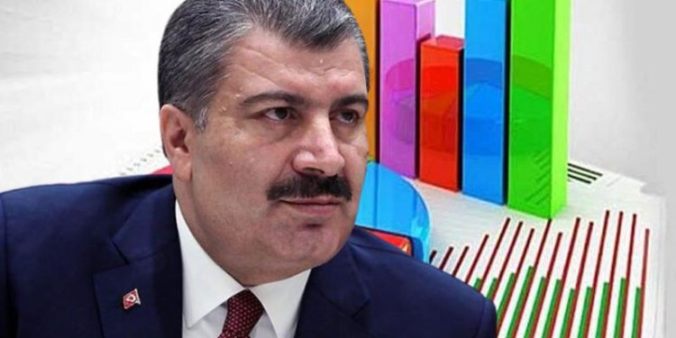 تركيا.. تراجع الثقة في بيانات كورونا الرسمية