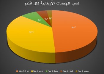 تقرير: إثيوبيا والصومال يهددون استقرار أفريقيا