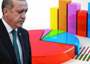 استطلاع رأي: تركيا “أردوغان” أخطر ثالث دولة تهدد العالم بعد إيران