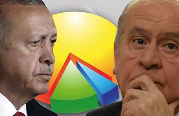 تركيا.. نتائج صادمة للتحالف الحاكم في أحدث استطلاع رأي