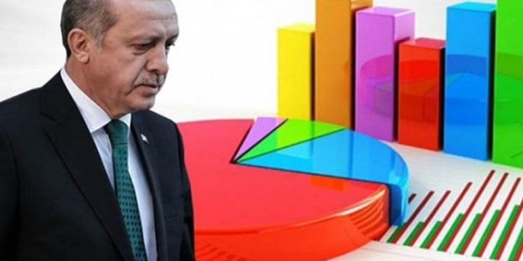 حزب أردوغان مصدوم بنتائج استطلاع رأي أجراه بنفسه
