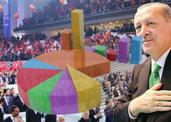 الدعم الشعبي للعدالة والتنمية يتراجع إلى 29% فقط