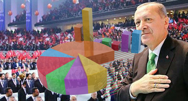 الدعم الشعبي للعدالة والتنمية يتراجع إلى 29% فقط