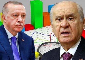 تأييد التحالف الحاكم في تركيا يتراجع