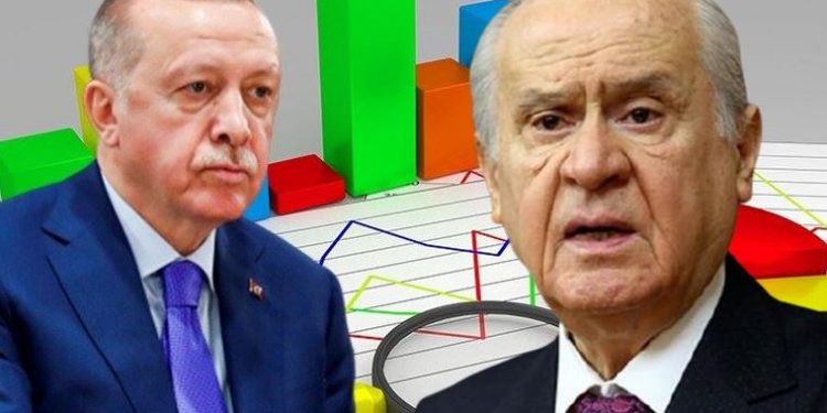 تأييد التحالف الحاكم في تركيا يتراجع