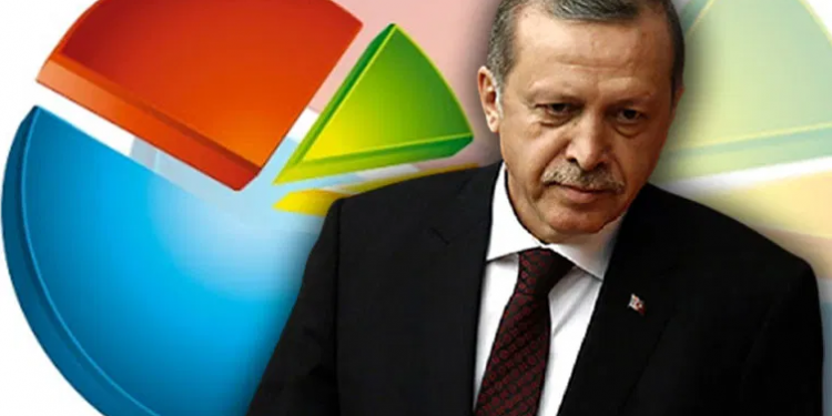 استطلاع رأي لمؤسسة مقربة من أردوغان يظهر خسارته