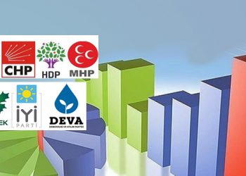 عزوف الشباب في تركيا عن انتخاب حزب أردوغان