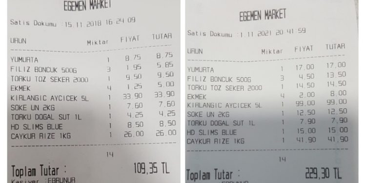 تركيا.. فواتير التسوق تكشف زيادة 110% بالتضخم خلال 3 سنوات