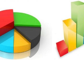 تركيا.. المعارضة تتقدم على التحالف الحاكم بأحدث استطلاع رأي