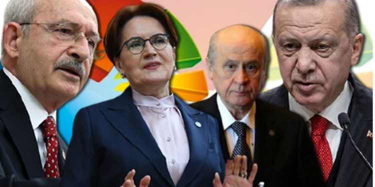 تركيا.. 100 استطلاع رأي يؤكد تفوق تحالف المعارضة