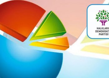 76 % من الأكراد يرون الاقتصاد مشكلة تركيا الأولى