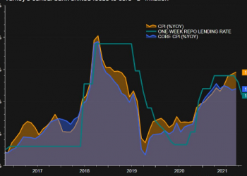 حكومة أردوغان تحقق 10 مليارات ليرة برفع الضرائب على الشركات المالية
