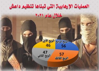 الحوثيون ينافسون داعش في العمليات الإرهابية