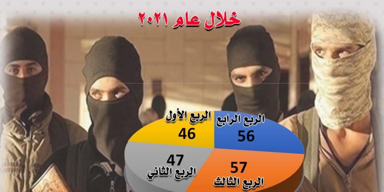 الحوثيون ينافسون داعش في العمليات الإرهابية