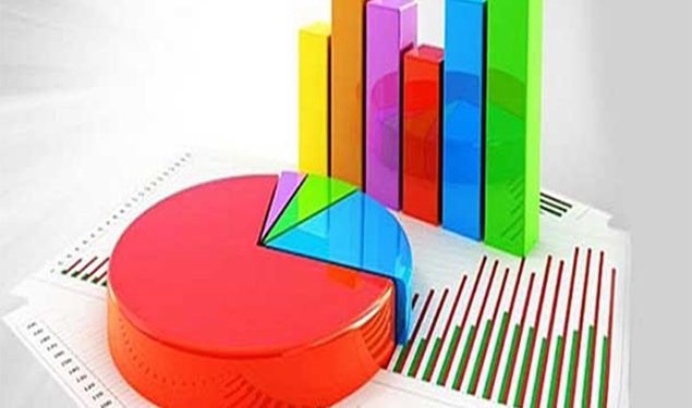 استطلاع رأي يكشف نسبة الأتراك المؤيدين لفوز أردوغان بالرئاسة مجددا