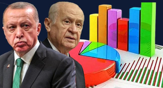 استطلاع: تراجع أصوات التحالف الحاكم في تركيا 10%