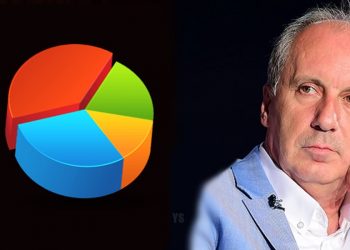 قيادي بحزب أردوغان يكشف نسبة دعم محرم إنجه باستطلاع سري 