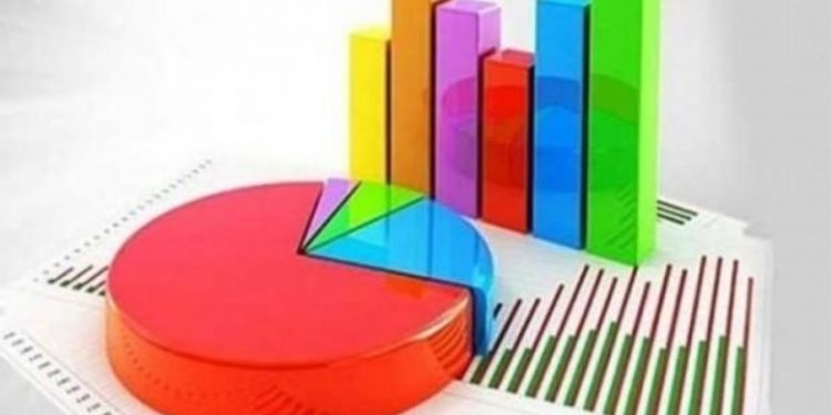 استطلاع رأي يكشف تراجع شعبية حزب العدالة والتنمية والشعب الجمهوري