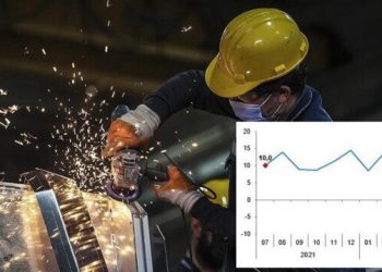 ارتفاع الإنتاج الصناعي في تركيا 7.4% سنويا