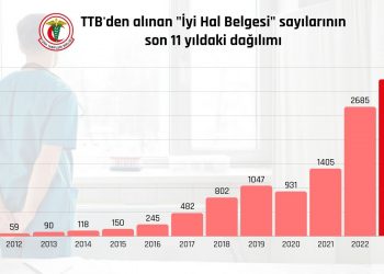 عدد الأطباء الأتراك المغادرين إلى الخارج يحطم رقمًا قياسيًّا
