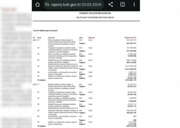 تركيا تصدر البارود والذخائر إلى إسرائيل رغم الحرب