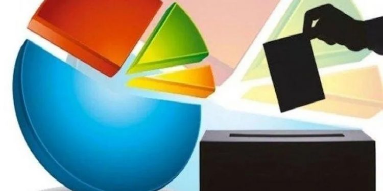 الشعب الجمهوري يتفوق على العدالة والتنمية بأحدث استطلاع رأي