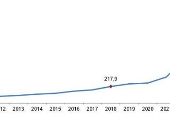 انخفاض حصة التعليم من الدخل القومي في تركيا