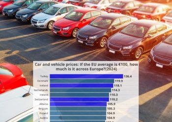تركيا تتصدر أسعار السيارات في أوروبا بفارق كبير