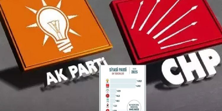 تركيا.. تقلص الفارق بين حزب أردوغان والمعارضة بأحدث استطلاع رأي